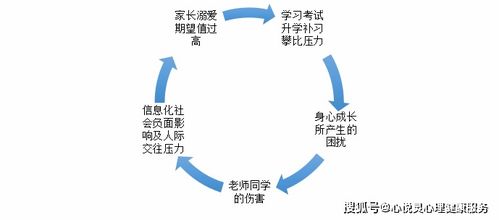 标准化心理健康教育咨询室解决方案 二