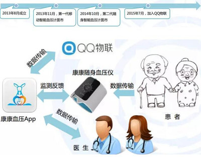 艾媒咨询:2015年中国移动医疗健康市场报告-搜狐